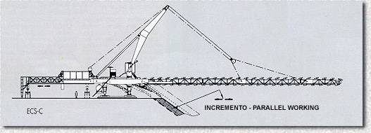 Overall Dimensions