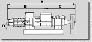 Extruder type EV - dimensions